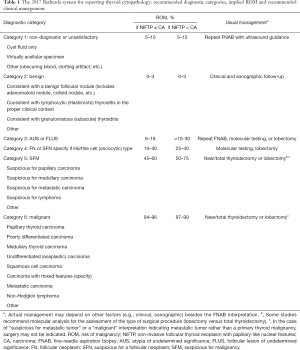 Click on image to zoom Table 1