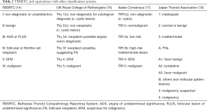 Click on image to zoom Table 2