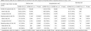 Click on image to zoom Table 1