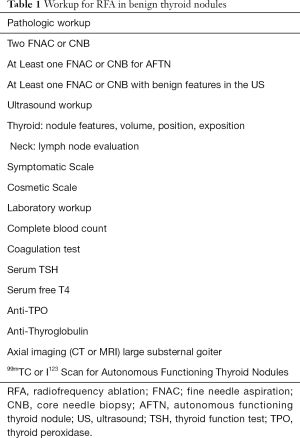 Click on image to zoom Table 1
