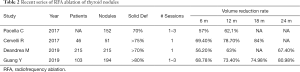Click on image to zoom Table 2