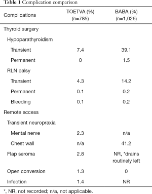 Click on image to zoom Table 1