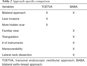 Click on image to zoom Table 2