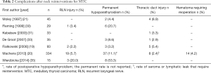 Click on image to zoom Table 2