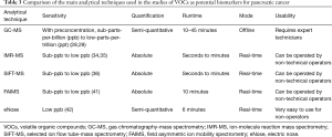 Click on image to zoom Table 3