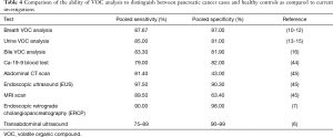 Click on image to zoom Table 4