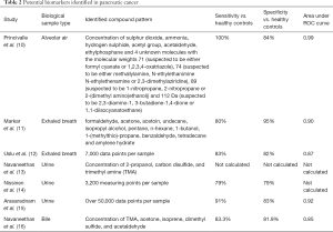 Table 2