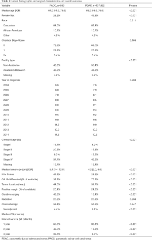 Click on image to zoom Table 1