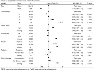 Click on image to zoom Table 2