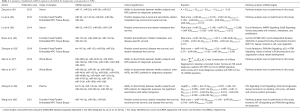 Click on image to zoom Table 2