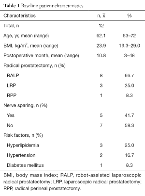 Table 1