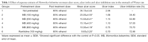 Click on image to zoom Table 1
