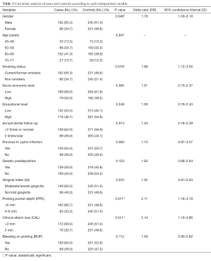 Click on image to zoom Table 1
