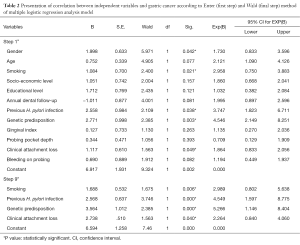 Click on image to zoom Table 2