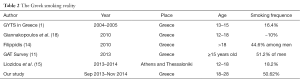 Click on image to zoom Table 2