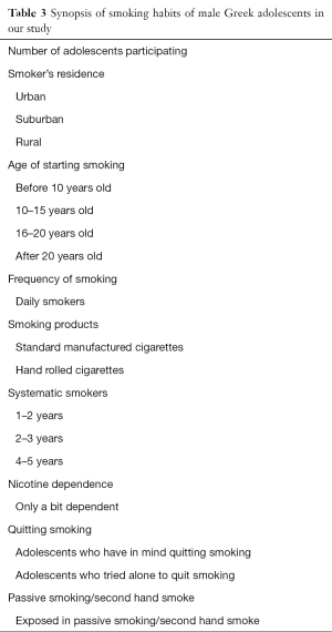 Click on image to zoom Table 3