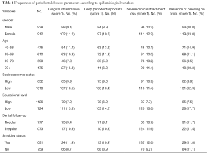 Table 1