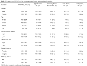 Click on image to zoom Table 2