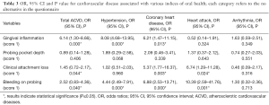 Click on image to zoom Table 3