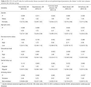 Table 4