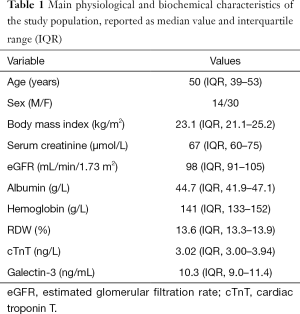 Table 1