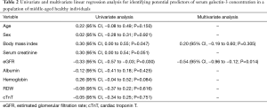 Table 2