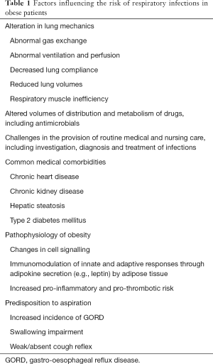 Click on image to zoom Table 1