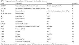 Click on image to zoom Table 1