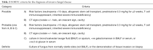Click on image to zoom Table 2