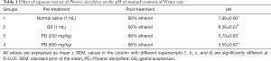 Click on image to zoom Table 1