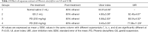 Click on image to zoom Table 2