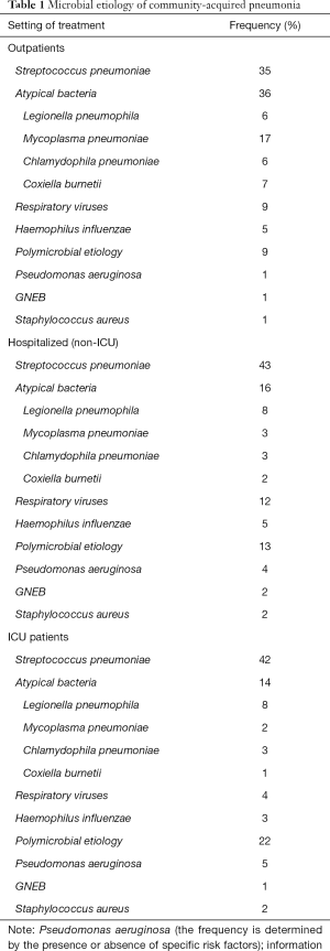 Click on image to zoom Table 1