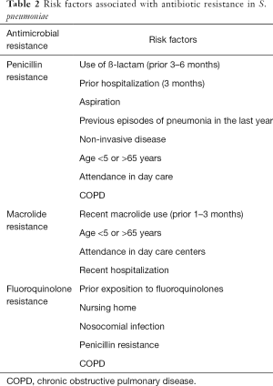 Click on image to zoom Table 2