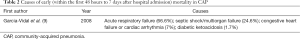 Click on image to zoom Table 2