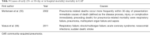 Click on image to zoom Table 3