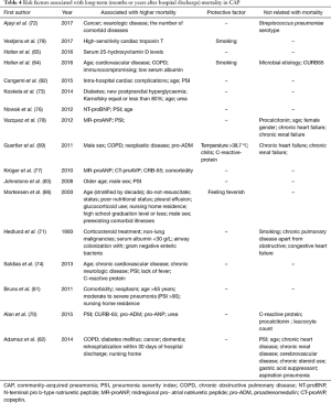 Table 4