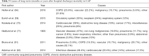 Click on image to zoom Table 5
