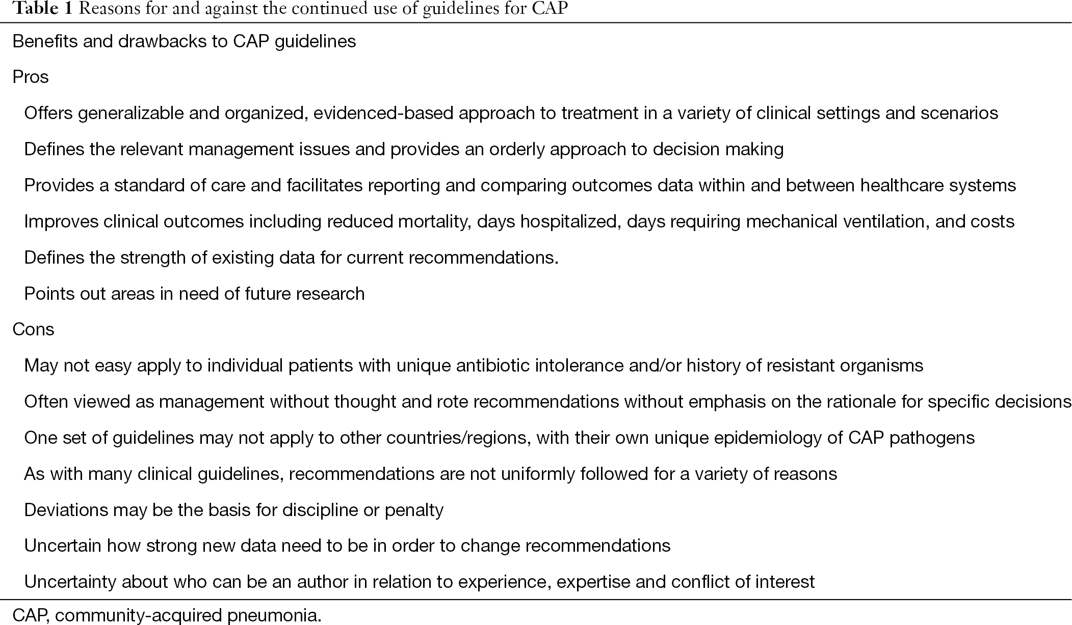 cap guidelines
