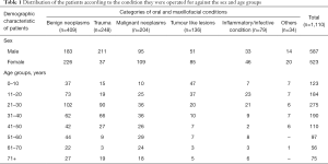 Click on image to zoom Table 1