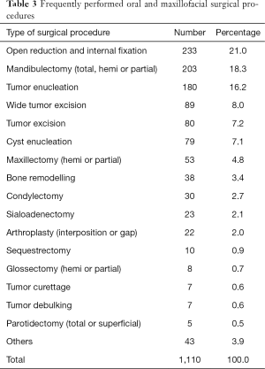 Table 3