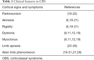 Click on image to zoom Table 1