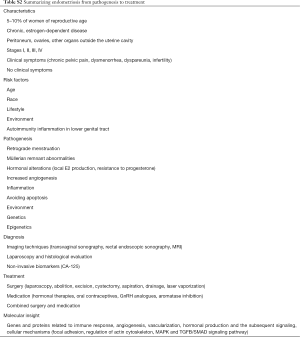 Click on image to zoom Table S2