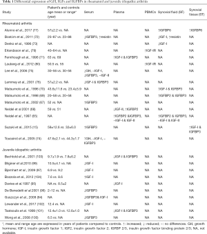 Click on image to zoom Table 1