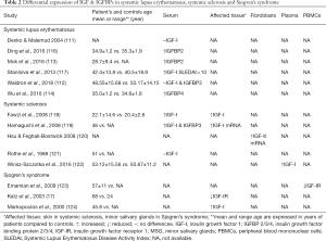 Table 2