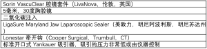 Click on image to zoom 表2