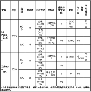 Click on image to zoom 表1