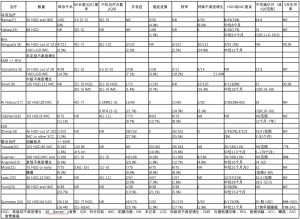 Click on image to zoom 表2