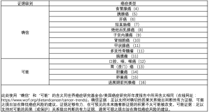 Click on image to zoom 表1