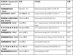 Click on image to zoom 表1