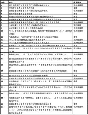 Click on image to zoom 表2